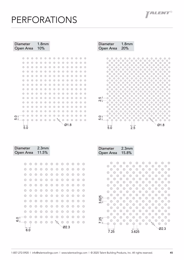 Sheet of uniform perforation patterns with open area figures